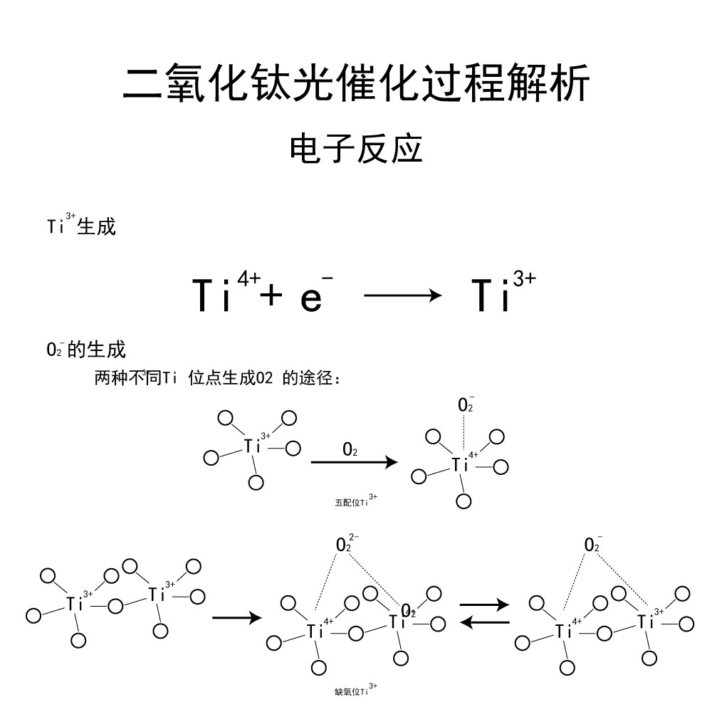 光催化-3.jpg 光催化-3.jpg